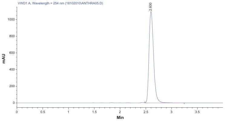 Urinary 1-hydroxypyrene as a biomarker to carcinogenic polycyclic aromatic hydrocarbon exposure.