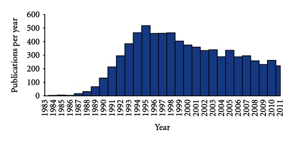 Use of bacterial artificial chromosomes in baculovirus research and recombinant protein expression: current trends and future perspectives.