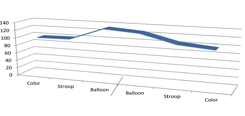 Long-wave infrared functional brain imaging in human: a pilot study.