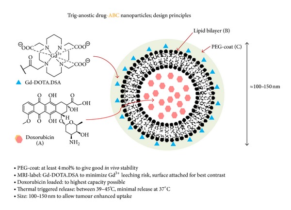 Lipid-based nanoparticles in cancer diagnosis and therapy.