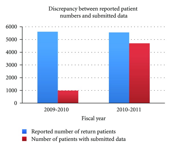 Investing in a surgical outcomes auditing system.