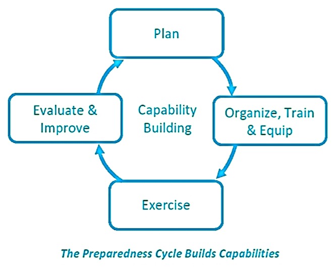 Addressing the gap between public health emergency planning and incident response: Lessons learned from the 2009 H1N1 outbreak in San Diego County.