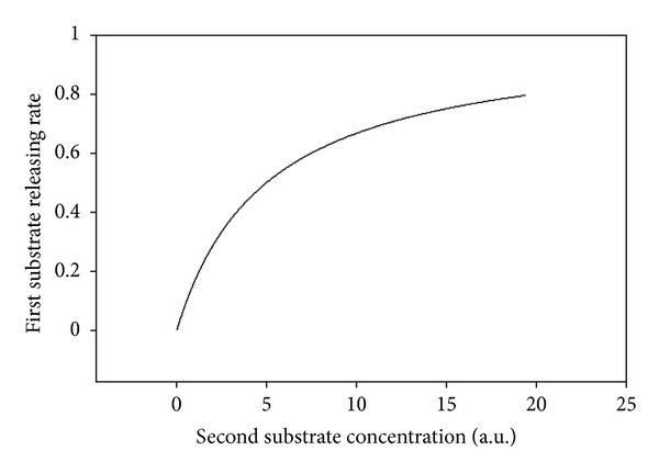 Transport Reversal during Heteroexchange: A Kinetic Study.