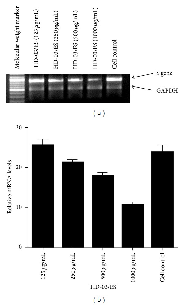 HD-03/ES: A Herbal Medicine Inhibits Hepatitis B Surface Antigen Secretion in Transfected Human Hepatocarcinoma PLC/PRF/5 Cells.