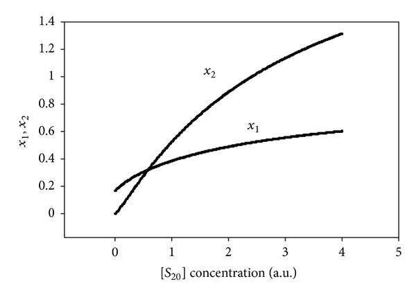 Transport Reversal during Heteroexchange: A Kinetic Study.