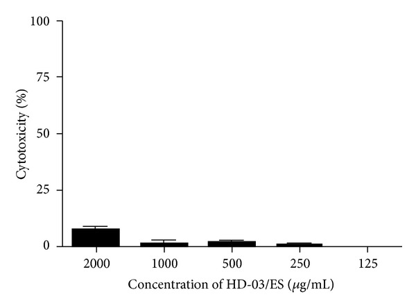 HD-03/ES: A Herbal Medicine Inhibits Hepatitis B Surface Antigen Secretion in Transfected Human Hepatocarcinoma PLC/PRF/5 Cells.