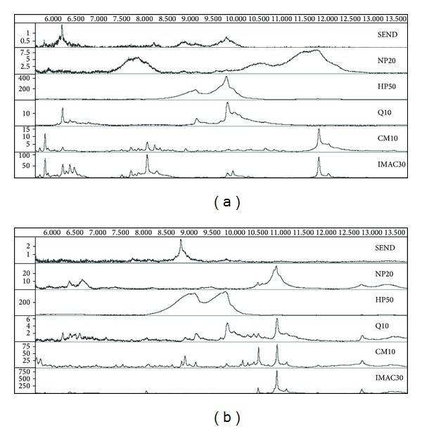 The Human Urinary Proteome Fingerprint Database UPdb.