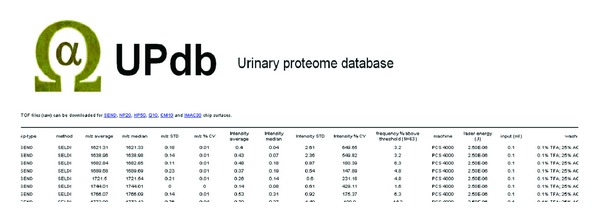 The Human Urinary Proteome Fingerprint Database UPdb.