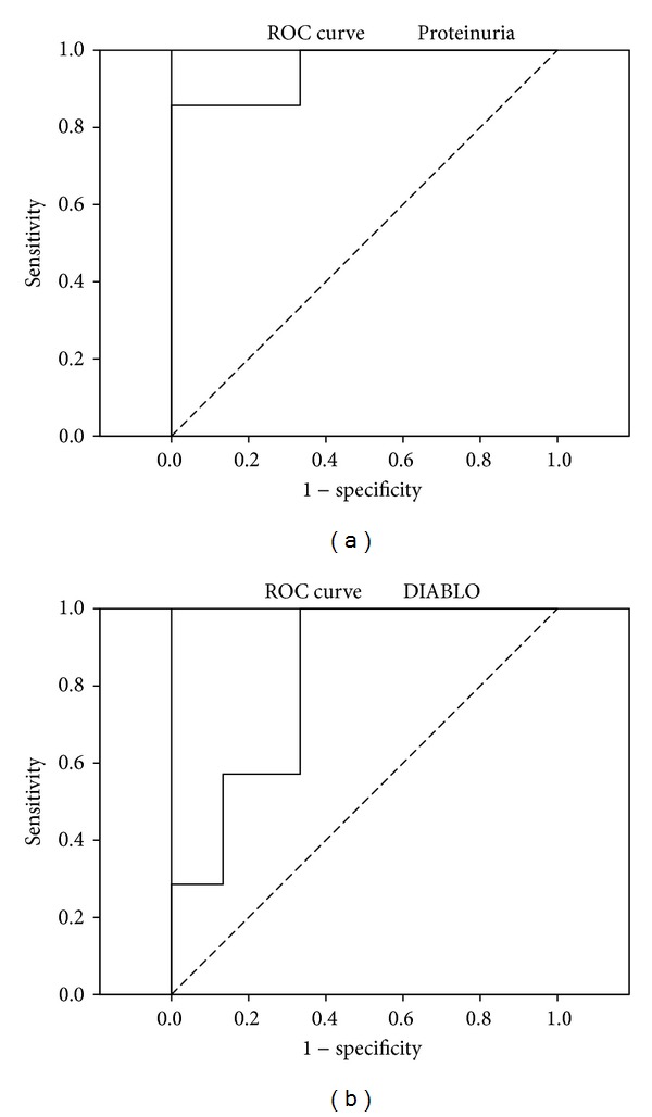 Molecular profiling of acute and chronic rejections of renal allografts.