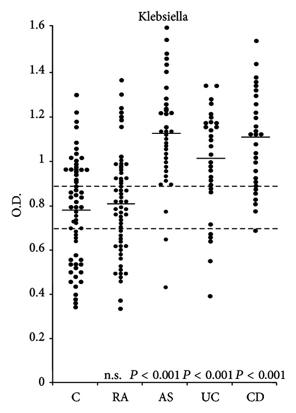 The link between ankylosing spondylitis, Crohn's disease, Klebsiella, and starch consumption.