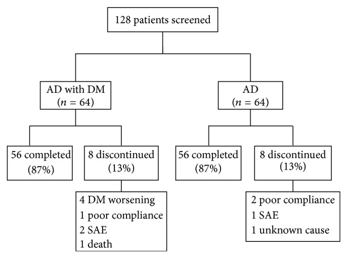 The Effect of Lipoic Acid Therapy on Cognitive Functioning in Patients with Alzheimer's Disease.