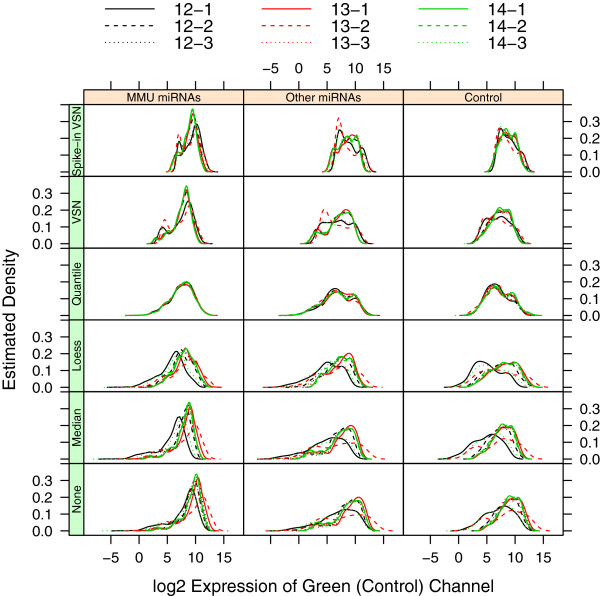 MmPalateMiRNA, an R package compendium illustrating analysis of miRNA microarray data.