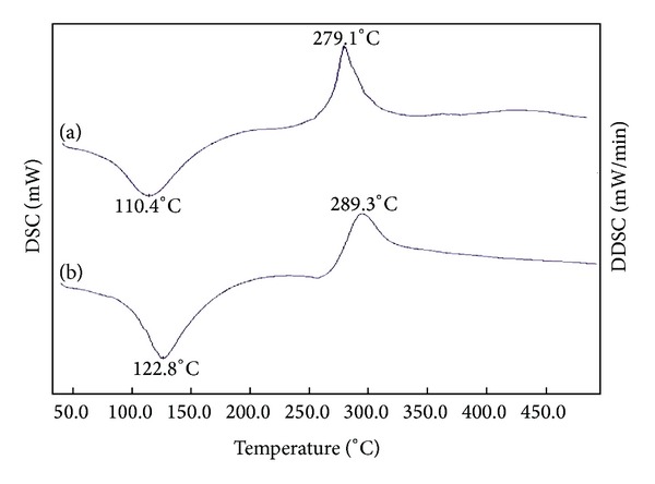 Development of dorzolamide loaded 6-o-carboxymethyl chitosan nanoparticles for open angle glaucoma.