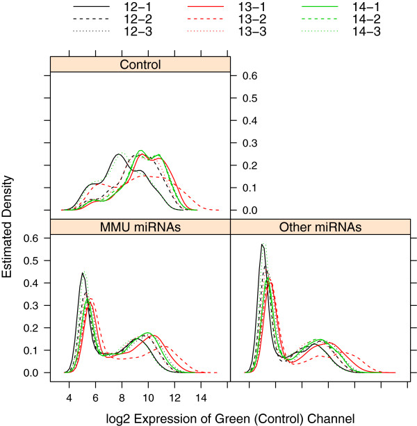 MmPalateMiRNA, an R package compendium illustrating analysis of miRNA microarray data.