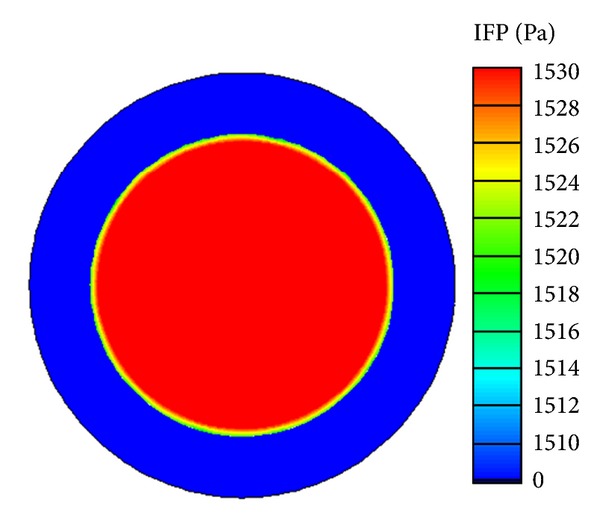 A mathematical model for thermosensitive liposomal delivery of Doxorubicin to solid tumour.