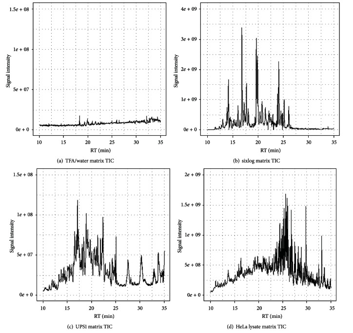 Quantitative Proteomics via High Resolution MS Quantification: Capabilities and Limitations.