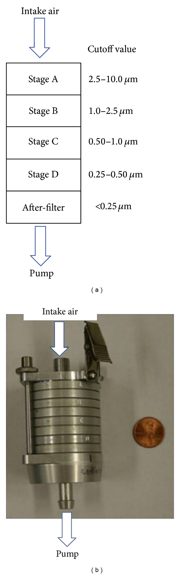 Detection and Isolation of Airborne Influenza A H3N2 Virus Using a Sioutas Personal Cascade Impactor Sampler.