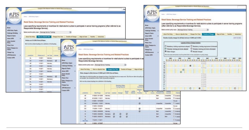 APIS: the NIAAA Alcohol Policy Information System.