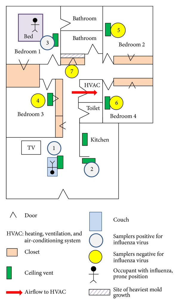 Detection and Isolation of Airborne Influenza A H3N2 Virus Using a Sioutas Personal Cascade Impactor Sampler.