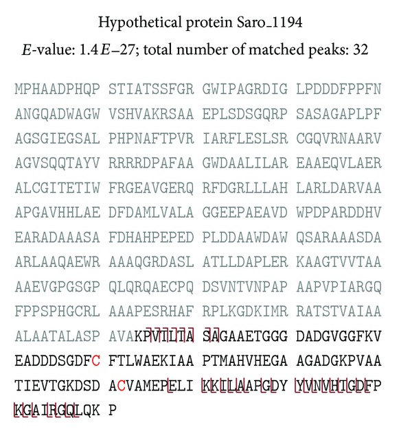 Top-Down Characterization of the Post-Translationally Modified Intact Periplasmic Proteome from the Bacterium Novosphingobium aromaticivorans.