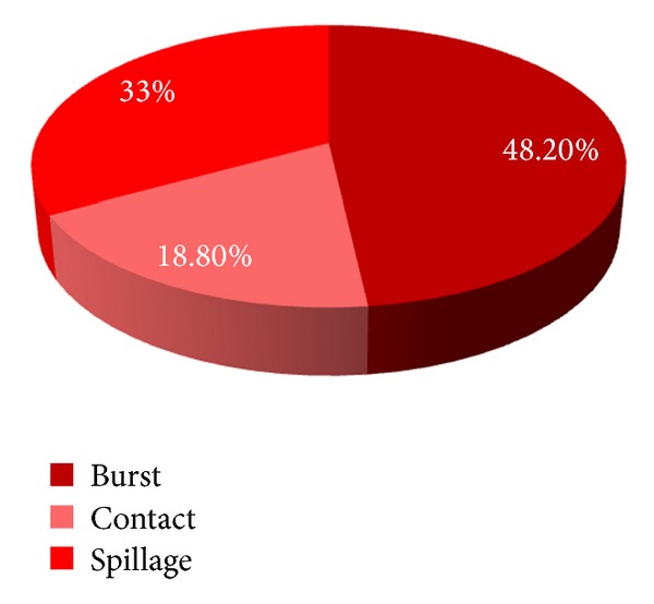 Burn injuries resulting from hot water bottle use: a retrospective review of cases presenting to a regional burns unit in the United kingdom.