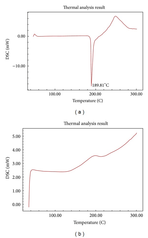 Formulation and evaluation of liquisolid compacts for olmesartan medoxomil.