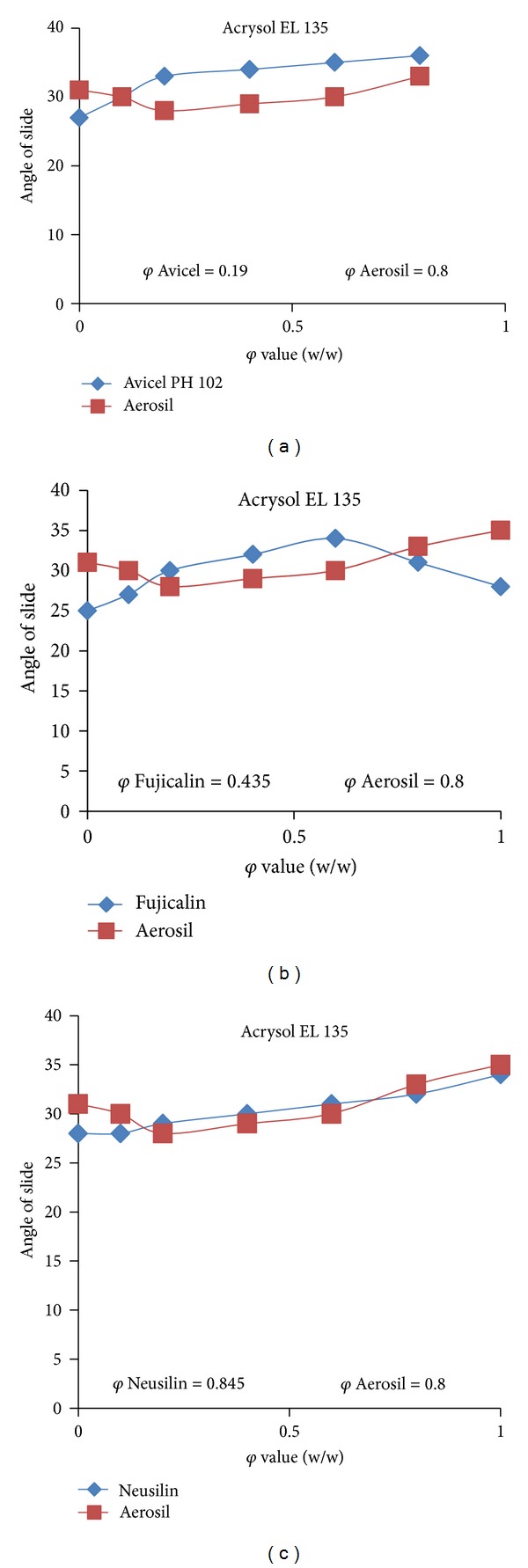 Formulation and evaluation of liquisolid compacts for olmesartan medoxomil.