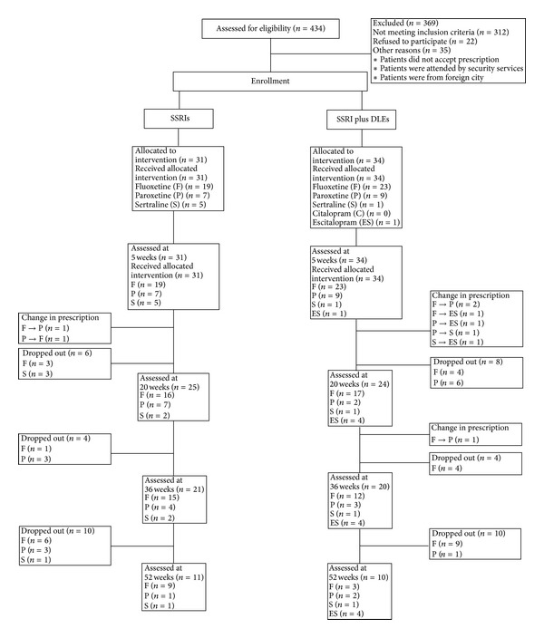 Effect of selective serotonin reuptake inhibitors and immunomodulator on cytokines levels: an alternative therapy for patients with major depressive disorder.