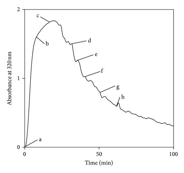 Thermal aggregation of recombinant protective antigen: aggregate morphology and growth rate.