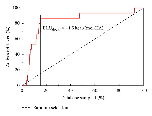 In Silico Prediction of Interactions between Site II on Human Serum Albumin and Profen Drugs.