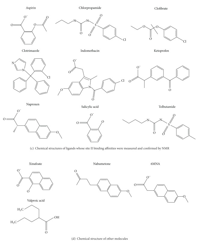 In Silico Prediction of Interactions between Site II on Human Serum Albumin and Profen Drugs.