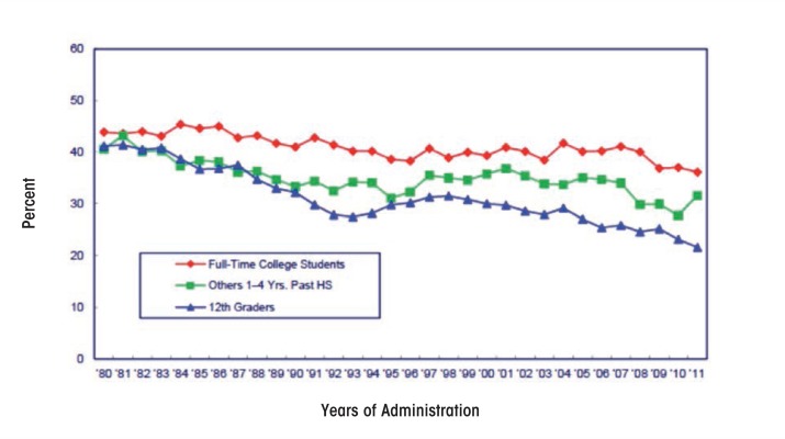 The burden of alcohol use: excessive alcohol consumption and related consequences among college students.