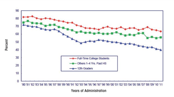 The burden of alcohol use: excessive alcohol consumption and related consequences among college students.