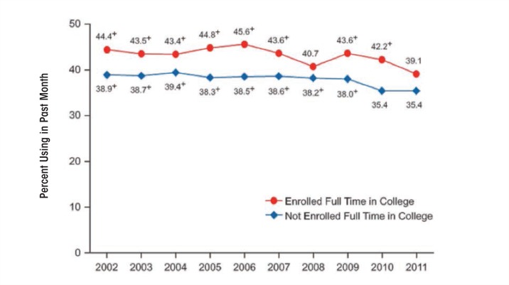 The burden of alcohol use: excessive alcohol consumption and related consequences among college students.