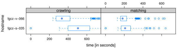 FCC - An automated rule-based processing tool for life science data.