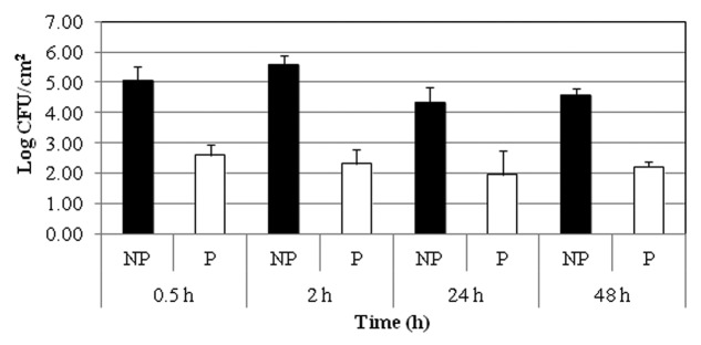 Biocontrol of Escherichia coli O157: H7 on fresh-cut leafy greens.