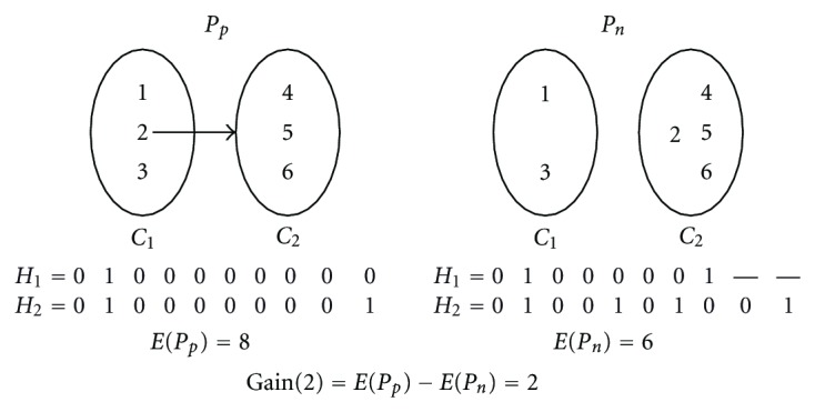 HMEC: A Heuristic Algorithm for Individual Haplotyping with Minimum Error Correction.