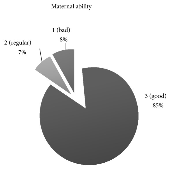 Reproductive Parameters of the Dogo Argentino Bitch.