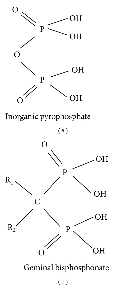 Bisphosphonates and cancer: what opportunities from nanotechnology?