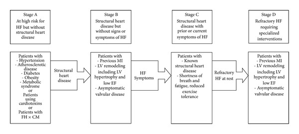 Diagnosis and treatment of asymptomatic left ventricular systolic dysfunction after myocardial infarction.