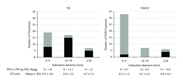 Monocyte signal transduction receptors in active and latent tuberculosis.