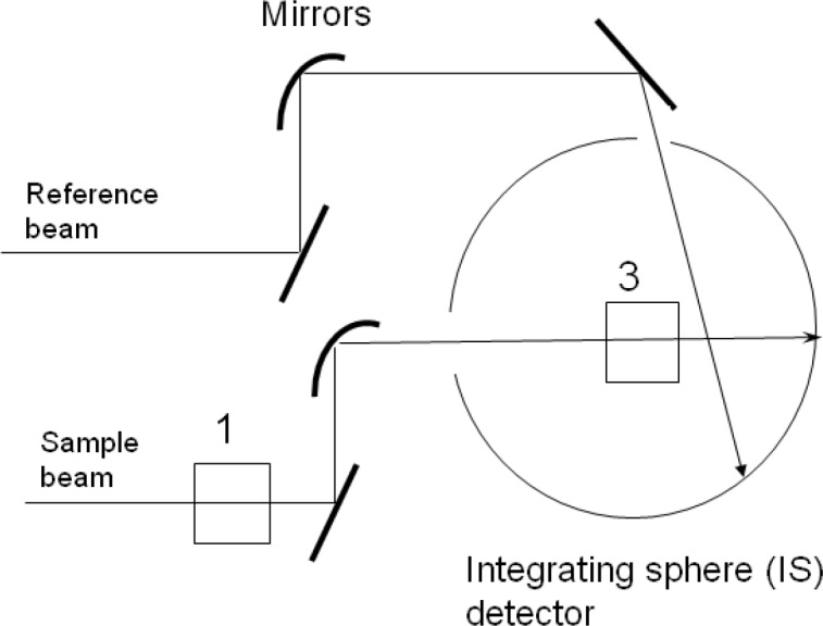 Measurement of Scattering and Absorption Cross Sections of Microspheres for Wavelengths between 240 nm and 800 nm.