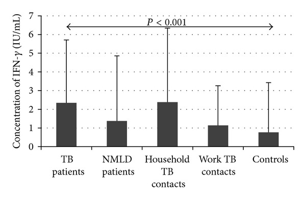 Monocyte signal transduction receptors in active and latent tuberculosis.