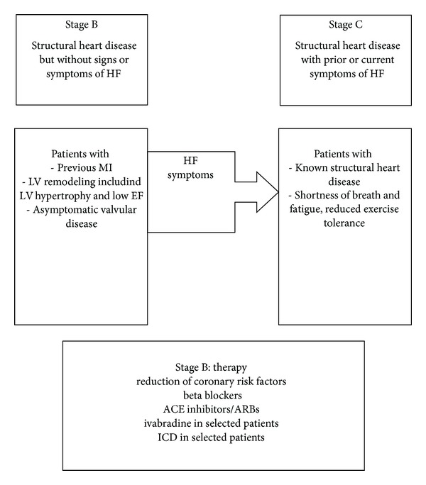 Diagnosis and treatment of asymptomatic left ventricular systolic dysfunction after myocardial infarction.