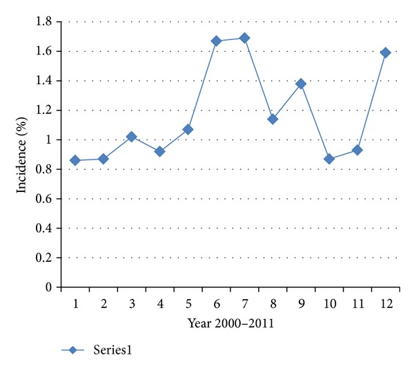 Trends in ectopic pregnancies in eastern saudi arabia.