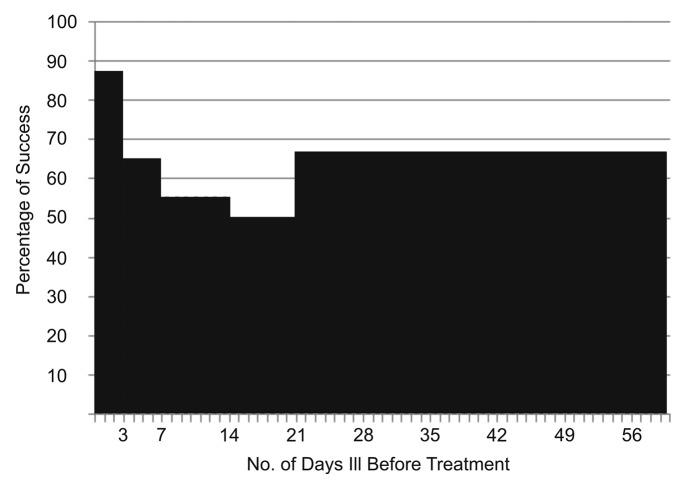 Bacteriophages for managing Shigella in various clinical and non-clinical settings.