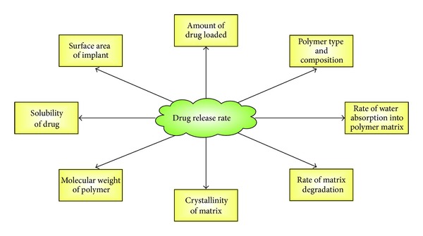 Critical assessment of implantable drug delivery devices in glaucoma management.