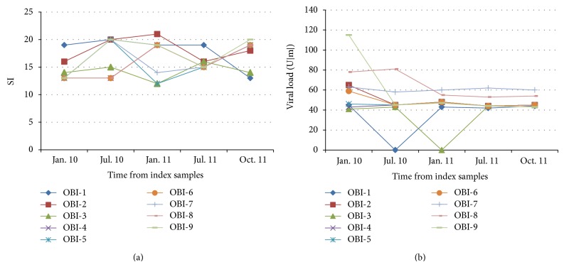 T-Cell Response to Hepatitis B Core Antigen: Identification of Prior Exposure to and Confirmatory Testing for Screening for Anti-HBc.