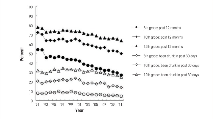 Prevalence and predictors of adolescent alcohol use and binge drinking in the United States.