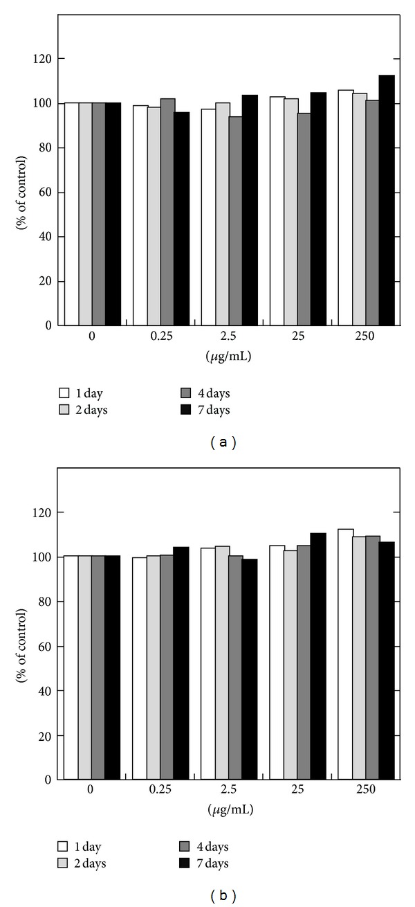 Simulation of Drug Release from PLGA Particles In Vivo.